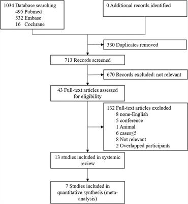 Endoscopic and Robotic Parotidectomy for the Treatment of Parotid Tumors: A Systematic Review and Meta-Analysis